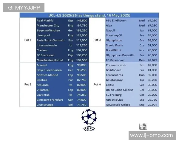 欧冠改革引发热议2025年起扩军至36队瑞士赛制备受关注