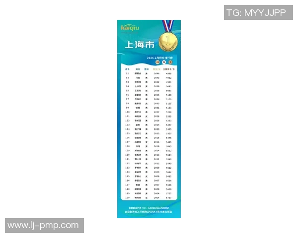 乒乓球耐力排行榜揭晓上海乒乓球队荣获第八名佳绩 乒乓球耐力排行榜揭晓上海乒乓球队荣获第八名佳绩