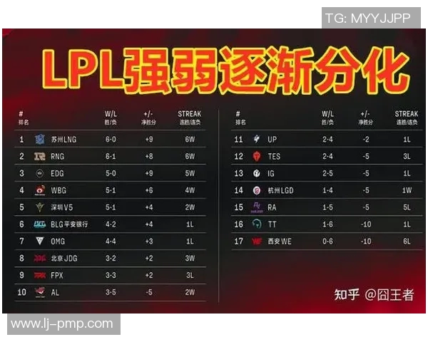 赛后分析：LNG与BLG在比赛中的心理素质对比与影响探讨